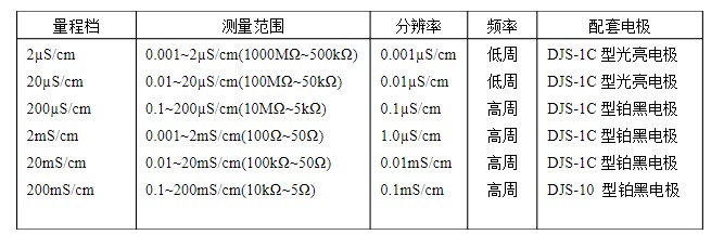 測量值.jpg
